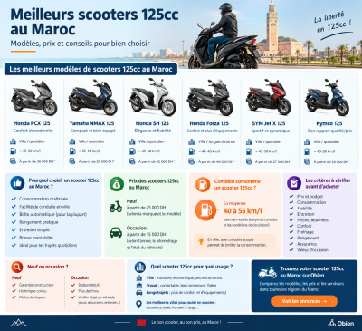 Meilleurs scooters 125cc au Maroc : prix et modèles 2026